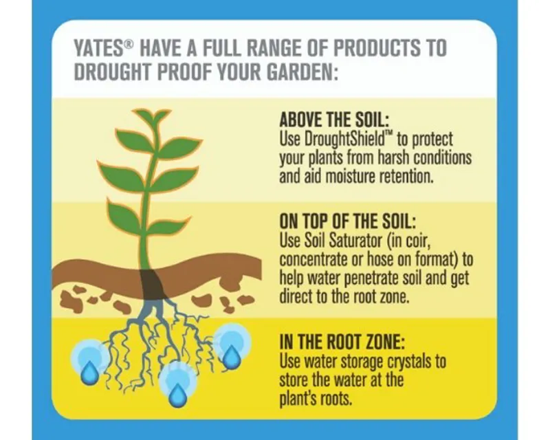 Why use Yates Waterwise?